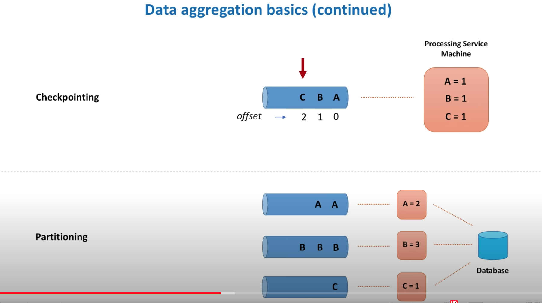 aggregate2