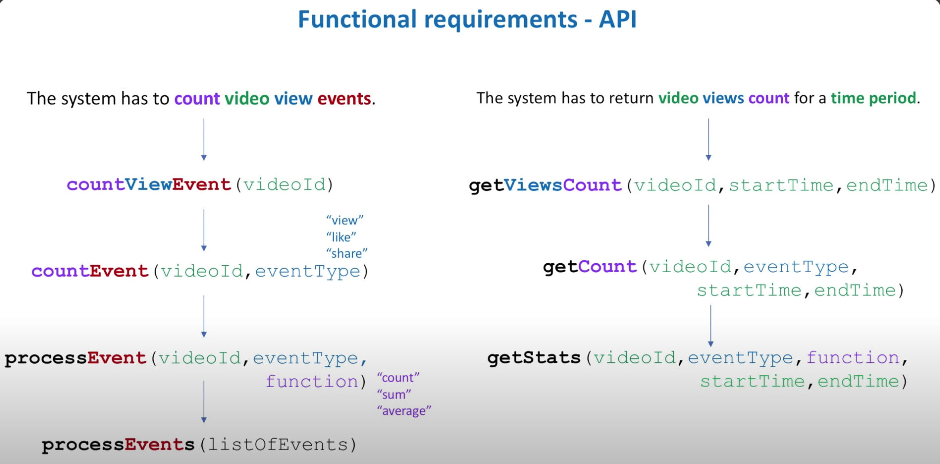 functional_requirements-api