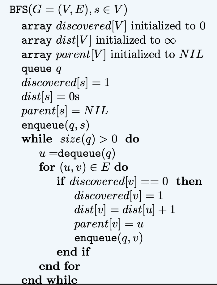 BFS Pseudocode