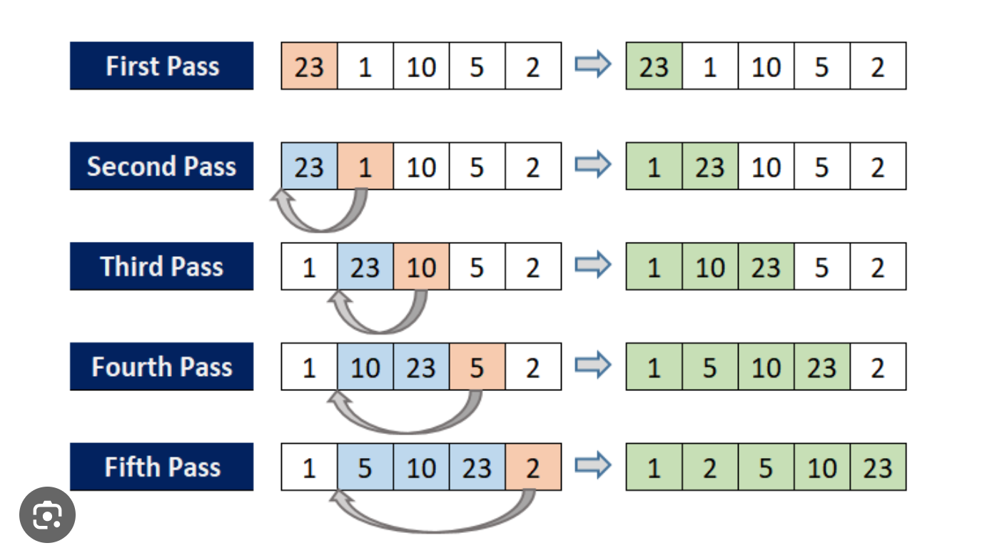 insertion_sort