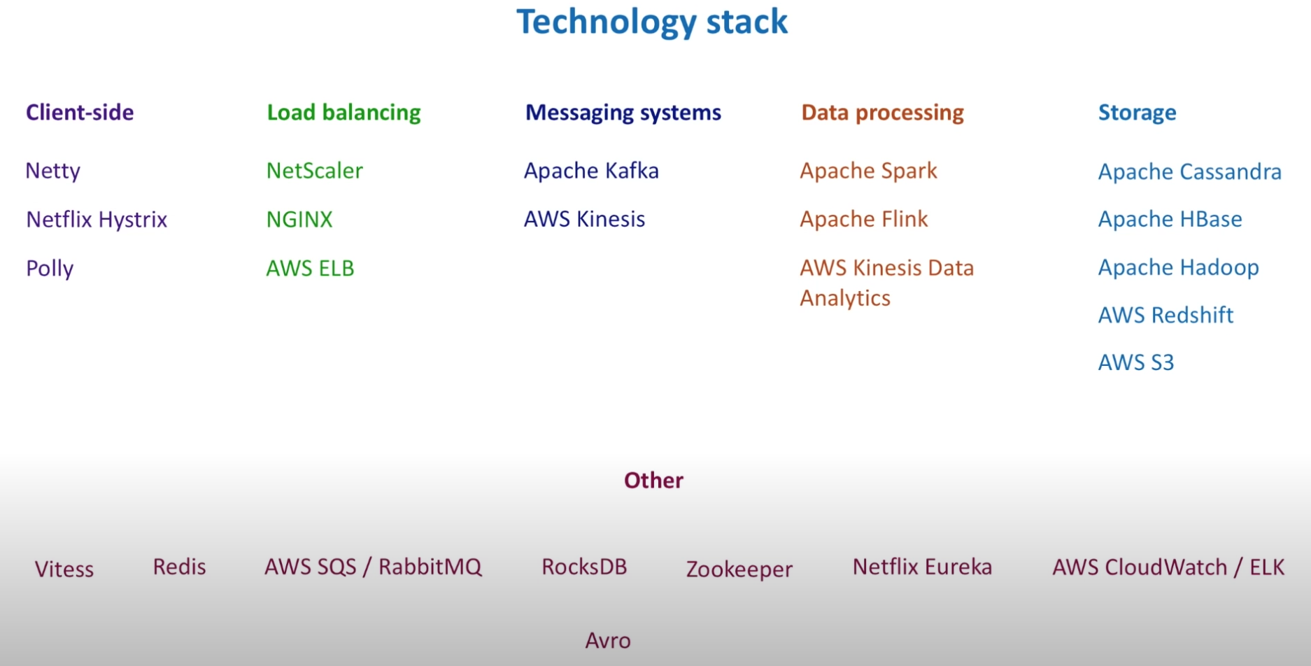 TechStack